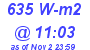 Milwaukee Weather Solar Radiation High Today