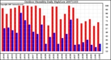 Milwaukee Weather Outdoor Humidity Daily High/Low