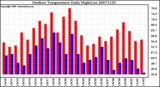 Milwaukee Weather Outdoor Temperature Daily High/Low