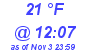 Milwaukee Weather Dewpoint High Low Today