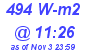 Milwaukee Weather Solar Radiation High Today