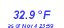 Milwaukee Weather Temperature Low Month