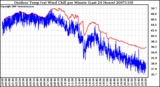 Milwaukee Weather Outdoor Temp (vs) Wind Chill per Minute (Last 24 Hours)