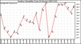 Milwaukee Weather Outdoor Humidity (Last 24 Hours)