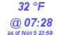 Milwaukee Weather Dewpoint High High Today