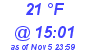 Milwaukee Weather Dewpoint High Low Today