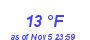 Milwaukee Weather Dewpoint High Low Month