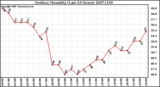 Milwaukee Weather Outdoor Humidity (Last 24 Hours)