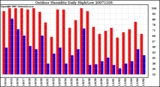 Milwaukee Weather Outdoor Humidity Daily High/Low