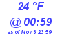 Milwaukee Weather Dewpoint High High Today