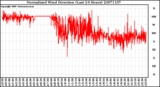 Milwaukee Weather Normalized Wind Direction (Last 24 Hours)