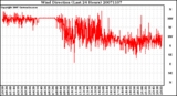 Milwaukee Weather Wind Direction (Last 24 Hours)