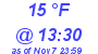 Milwaukee Weather Dewpoint High Low Today