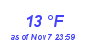 Milwaukee Weather Dewpoint High Low Month