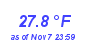 Milwaukee Weather Temperature Low Month