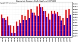 Milwaukee Weather Barometric Pressure Daily High/Low