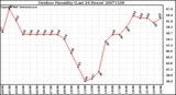 Milwaukee Weather Outdoor Humidity (Last 24 Hours)