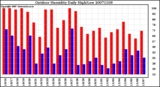 Milwaukee Weather Outdoor Humidity Daily High/Low