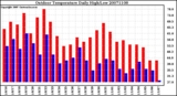 Milwaukee Weather Outdoor Temperature Daily High/Low