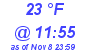 Milwaukee Weather Dewpoint High Low Today