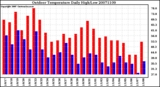 Milwaukee Weather Outdoor Temperature Daily High/Low