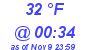 Milwaukee Weather Dewpoint High High Today