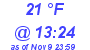 Milwaukee Weather Dewpoint High Low Today