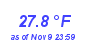 Milwaukee Weather Temperature Low Month