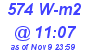 Milwaukee Weather Solar Radiation High Today