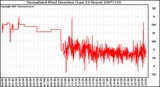 Milwaukee Weather Normalized Wind Direction (Last 24 Hours)