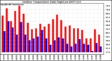 Milwaukee Weather Outdoor Temperature Daily High/Low