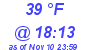 Milwaukee Weather Dewpoint High High Today