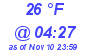 Milwaukee Weather Dewpoint High Low Today