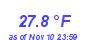 Milwaukee Weather Temperature Low Month