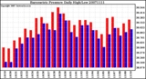 Milwaukee Weather Barometric Pressure Daily High/Low