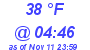 Milwaukee Weather Wind Chill Low Today