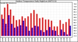 Milwaukee Weather Outdoor Temperature Daily High/Low