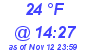 Milwaukee Weather Dewpoint High Low Today