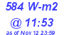 Milwaukee Weather Solar Radiation High Today