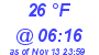 Milwaukee Weather Dewpoint High Low Today