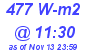 Milwaukee Weather Solar Radiation High Today