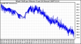 Milwaukee Weather Wind Chill per Minute (Last 24 Hours)