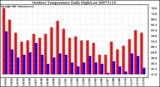 Milwaukee Weather Outdoor Temperature Daily High/Low