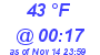 Milwaukee Weather Dewpoint High High Today