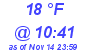 Milwaukee Weather Dewpoint High Low Today