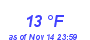 Milwaukee Weather Dewpoint High Low Month