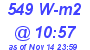 Milwaukee Weather Solar Radiation High Today