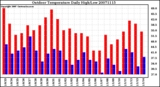 Milwaukee Weather Outdoor Temperature Daily High/Low