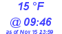 Milwaukee Weather Dewpoint High Low Today