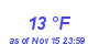 Milwaukee Weather Dewpoint High Low Month